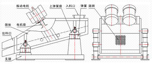 ZSG礦用振動篩結(jié)構圖